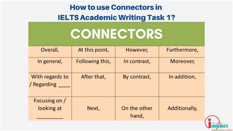 ielts se connecter.